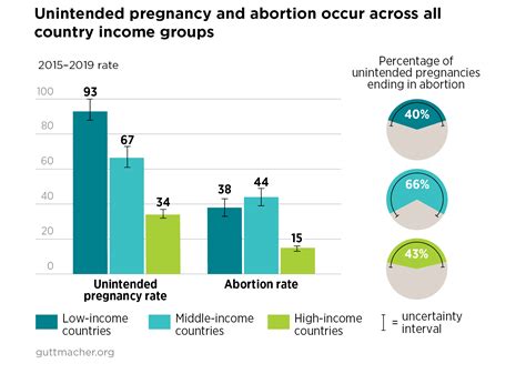 Escorting pregnant 420-friendly providers