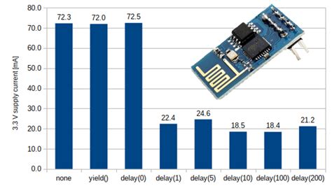 Esp8266 delay microseconds  add both files in the project