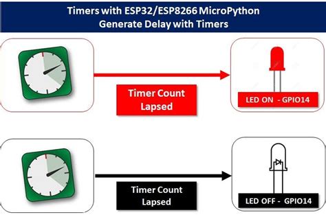Esp8266 delay microseconds There is almost no delay (app