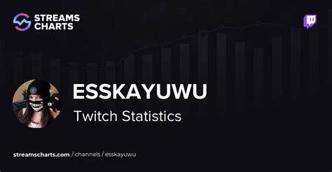 Esskayuwu twitch  "appearance/identity" copycatting is common