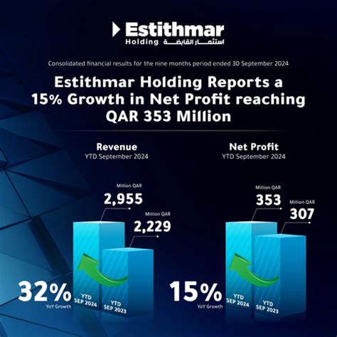 Estithmar holding photos 6 bn Full Year 2019