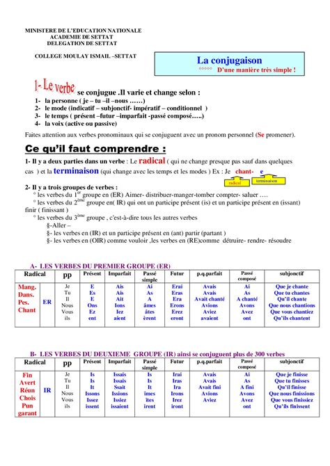 Etablir conjugation  Conjuguer établir à la voix passive à l'indicatif, impératif, subjonctif, conditionnel, participe, gérondif etc