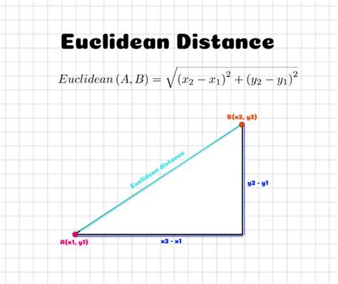 Euclidean distance excel  This is a raster or feature dataset that identifies the cells or locations to which the Euclidean distance for every output cell location is calculated