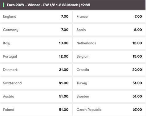Euro 2020 winner odds  18+ BeGambleAware