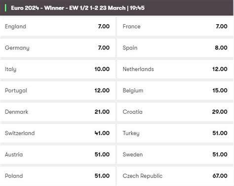 Euro 2021 odds  Mexico odds list Mexico as the -210 favorites (risk $210 to win $100) on the 90-minute money line, with Honduras as the +550 underdogs