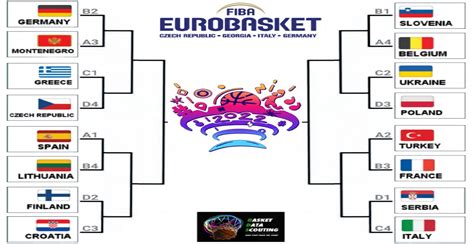 Eurobasket 2022 slovenija  KVALIFIKACIJE ZA EP 2024 - KOPENHAGEN (DANSKA:SLOVENIJA), 17