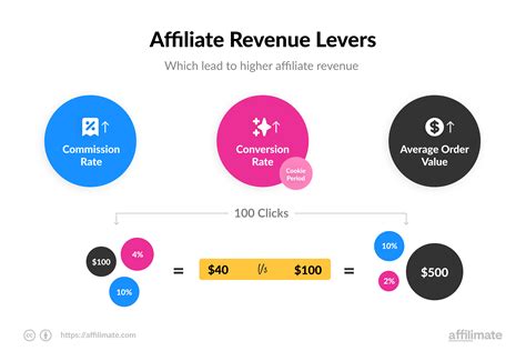 Euromania affiliates revenue share  EuroMania Affiliates 4