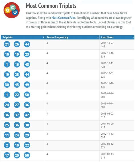 Euromillions statistics formula You will receive the latest most up-to-date Euromillions statistics 24-page PDF report booklet we have available, from most recent 100 Euromillions draws, with all the contents mentioned below