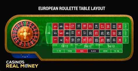 European roulette wheel 26%)