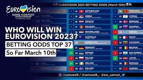 Eurovision 2023 betting table Sweden wins Eurovision with a massive 583 points