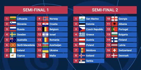 Eurovision semi final 2 odds Eurovision semi final 2 countries and running order