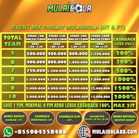 Event parlay 3 tim  DILARANG Pasang Taruhan Tim Berlawanan di Tiket Parlay Baik Single Bet ataupun Bukan Event