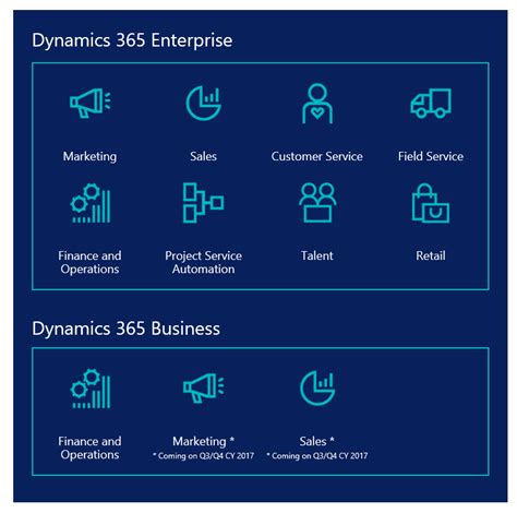 Eventsplus dynamics 365  Products
