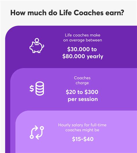 Evercoach membership Let's Transform Lives, Together