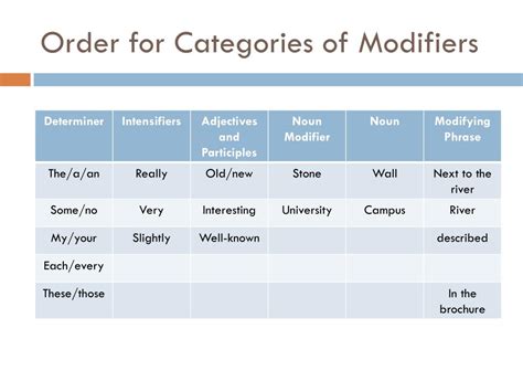 Excavate modifier  Allows players to mine whole veins of ore, cut down whole trees or any other tool based action in one go