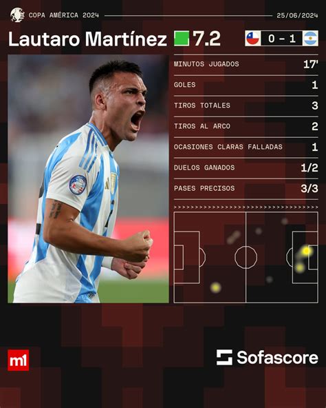 Exequiel palacios sofascore  (Reuters) – Argentina have called up Mallorca’s Spanish defender Pablo Maffeo for the first time ahead of this month’s World Cup qualifiers against Uruguay and Brazil in the squad announced by its FA on Friday