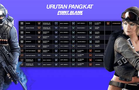 Exp pangkat point blank zepetto 2020  Untuk lebih lengkap mari kita lanjutkan