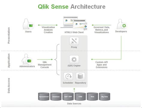 Extensiones qlik sense  The folder should be created in the following location: C:\Users\ [UserName]\Documents\Qlik\Sense\Extensions\