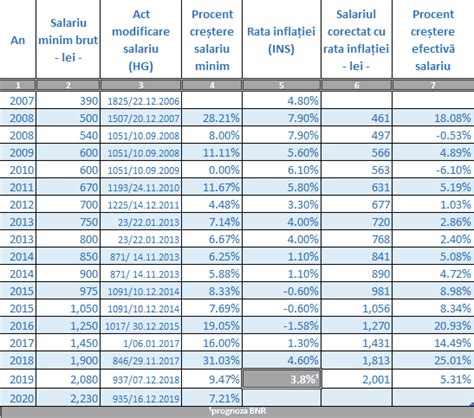 Ezugi salarii  16 Salaries (for 15 job titles) • Updated 26 Aug 2023