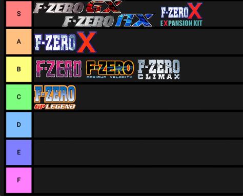 F zero gx tier list 5 million, so there is some appeal and a fan base