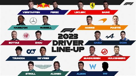 2024 F1 GRID: All the drivers and teams racing this …