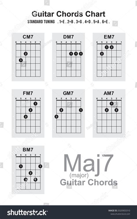 F7m guitar chord  The 9th of the scale is sometimes included, but because guitarists have a limited number of strings available, it is often