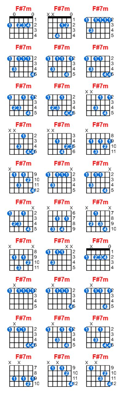 F7m guitar chord  Don't get intimidated by