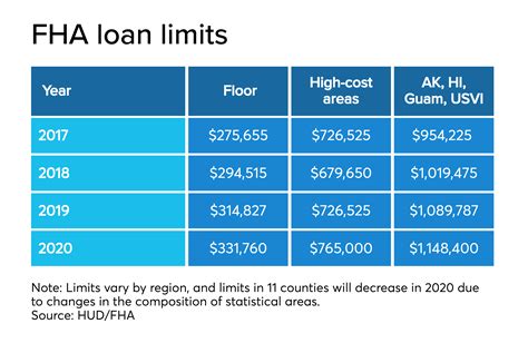 2024 FHA Loan Limits in New Jersey FHALoans.guide