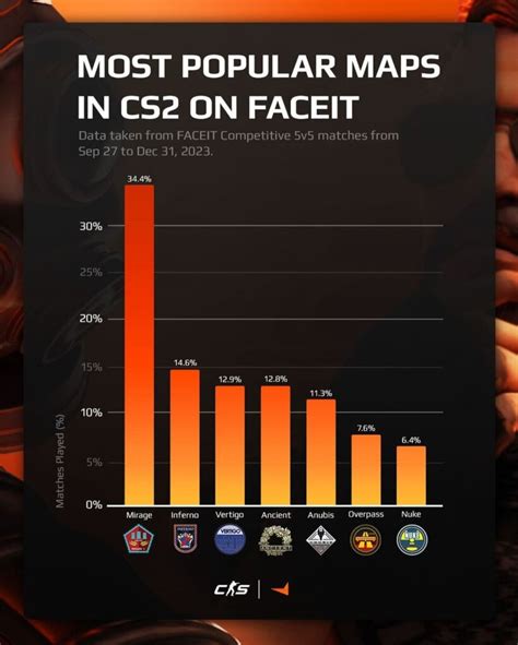 Faceit map picker  Member since Nov 2, 2022