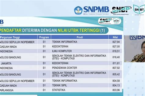 Fake nilai snbt 2023  Tanggal lahir