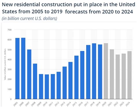 2024 Fall Housing Trends In Utah Jensen and Company