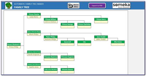 Free Online Family Tree Maker with Family Tree Templates