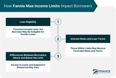 Fannie mae boarder income  specified that all HomeReady loans will now be limited to 80% of the Area Median Income(AMI) for the