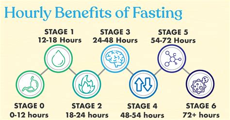 Fasting apothogy Your fasting autophagy healing stories : r/fasting