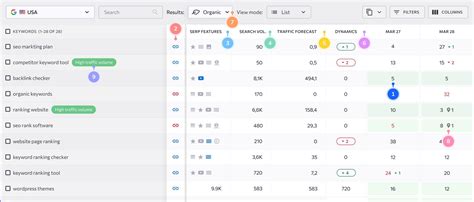 Fatrank keyword rank checker  * Unimited keywords and domains * Graph feature to rankings over time * CSV and PDF reporting to your email address Beautifully simple, usable and practica…Download FATRANK - Keyword Rank Checker and enjoy it on your iPhone, iPad and iPod touch