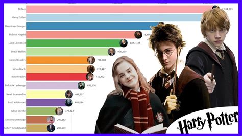 https://ts2.mm.bing.net/th?q=2024%20Favourite%20harry%20potter%20character%20vote