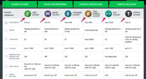 Fbs account type 20  $200 with 500Mbps