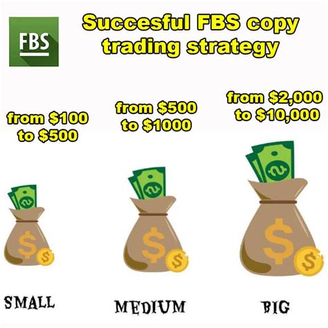 Fbs copy trade minimum deposit 20  5 Daftar 4 broker Copy Trade yang terpercaya dan terkemuka