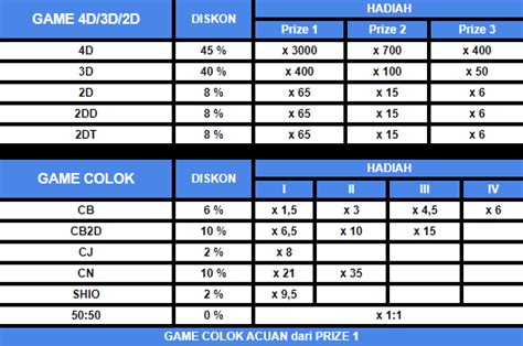 Fbtoto  Temukan nomor keberuntungan anda hari ini di sini