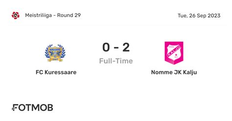 Fc kuressaare vs nomme kalju fc today match  FC Kuressaare vs Nomme JK Kalju head to head record shows that of the recent 30 meetings they've had, FC Kuressaare has won 1 times and Nomme JK Kalju has won 25 times, 4 times they has ended in a draw