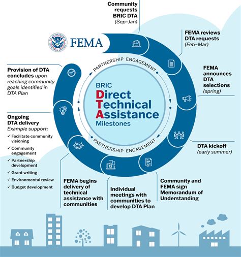 Fema serv de assist med ltda-jd paulista They will get you the answer or let you know where to find it