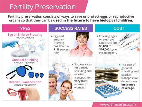 Fertility preservation near graton  Now then for all these people who are crying about it not being perfect or like a Vegas casino I
