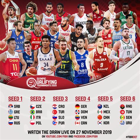Fiba odds pinnacle  Bet today to discover why we are the choice for serious bettors