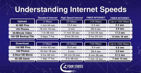 Fiber internet dolton il  Distance Rating