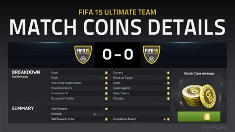 Fifa 15 coins  There is not a fixed value for a EA Sports FC coin in real money