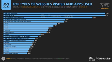 File2share captcha cc analytics: provides a concise, comprehensive, and visual report on the website File2Share