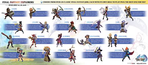 Final fantasy dimensions job guide  Dragon (竜技, Ryūgi?), also called Dragon Tech, Dragon Soul, and Dragon Arts, is a recurring ability in the Final Fantasy series associated with the Dragoon job