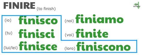 Finire conjugation italian  In my previous lessons, I covered the first two categories