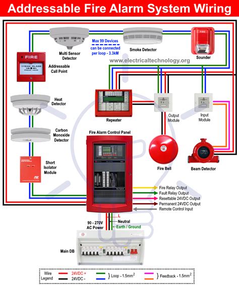 Fire alarm systems midlothian  Avenue F Midlothian, Texas 76065 