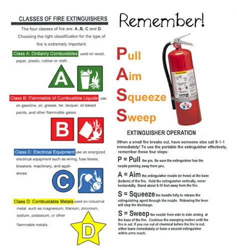 Fire extinguisher certification near me  1
